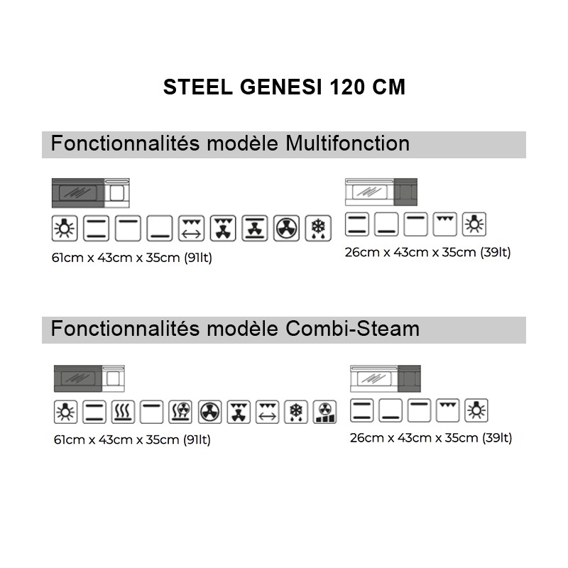 Piano de cuisson Steel GENESI 120 cm Combi-Steam
